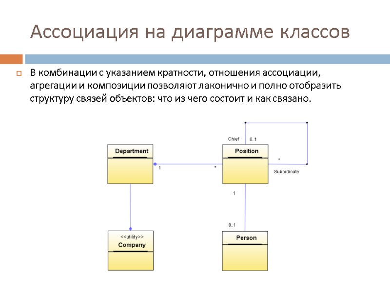 Ассоциация на диаграмме классов В комбинации с указанием кратности, отношения ассоциации, агрегации и композиции